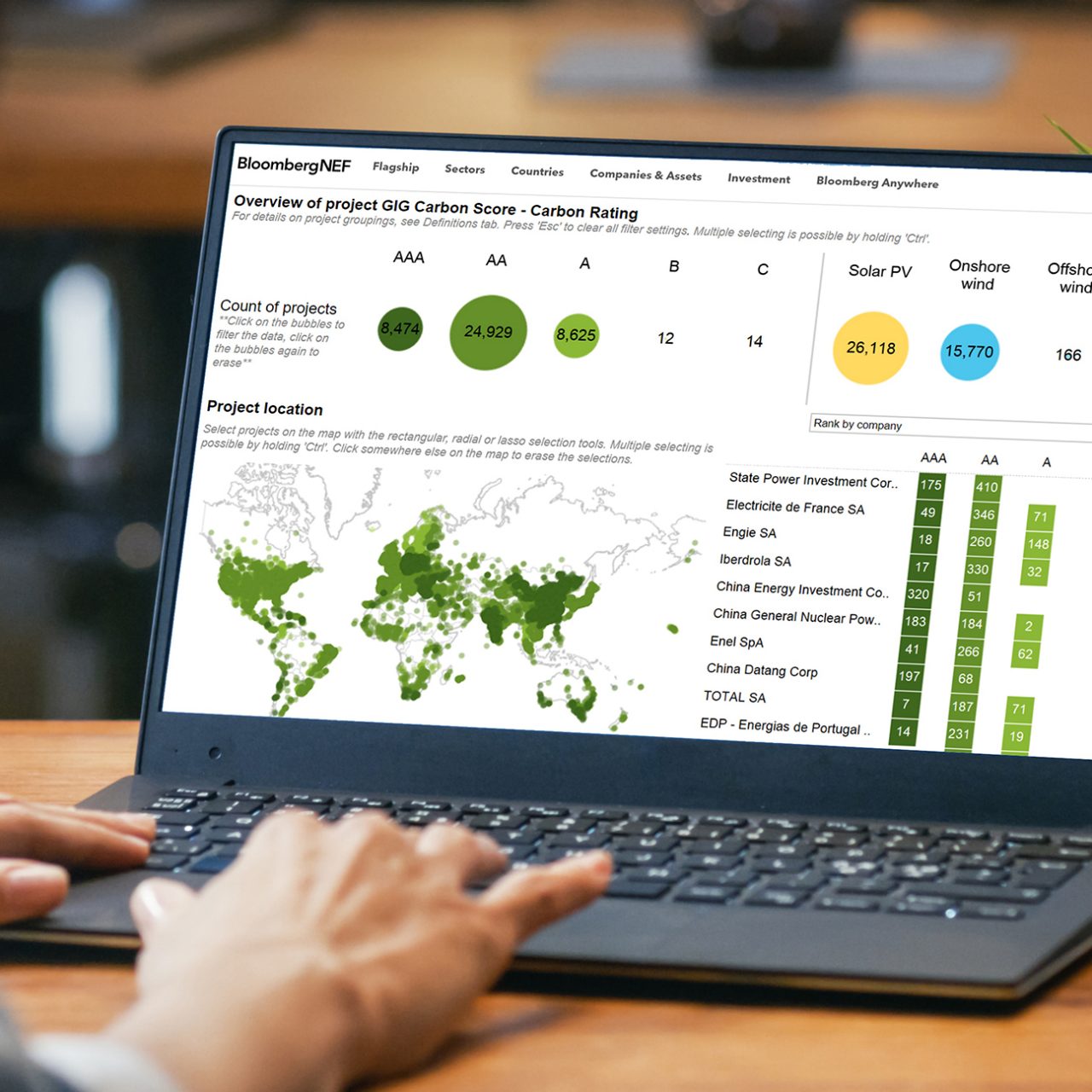 Bloomberg NEF webpage showing GIG carbon score